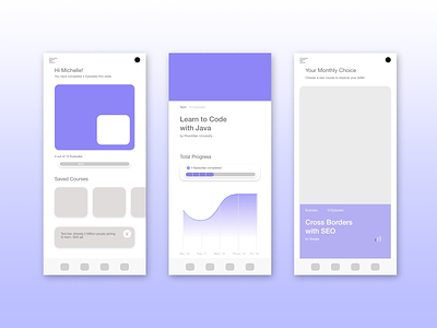 Wireframes Mobile Application
