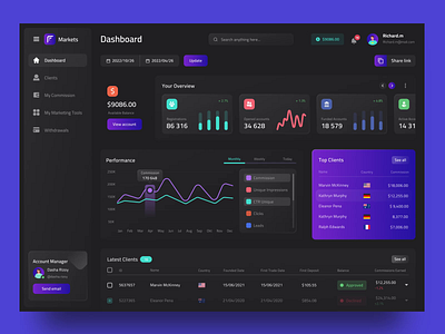 Fusion Markets — Web Trading Platform animation clean color creative dashboard design fintech fresh colors interaction minimal platform ui uidesign ux