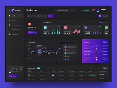 E-commerce Dashboard animation design by Vladislav Berg on Dribbble