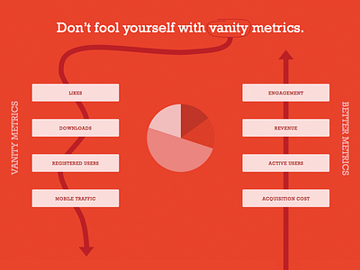 Vanity Metrics artisan metrics powerpoint