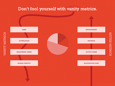 Vanity Metrics