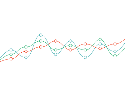 Measure Success analytics chart lines