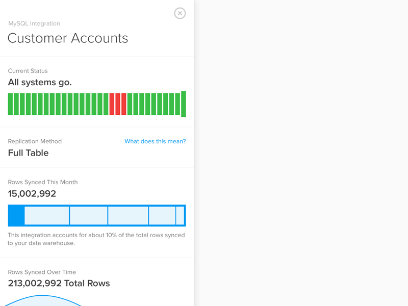 Dashboard Summary