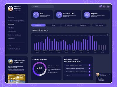 Dashboard for the student (dark theme)