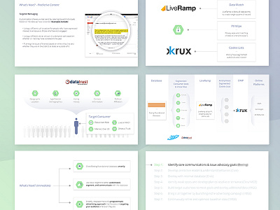 Slidedeck clean data design graphic design infographic minimal presentation presentation design slide deck slides