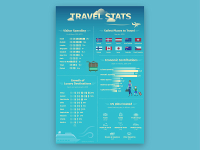 Travel Stats Infographic colorful design digital art graphic design illustration infographic infographics vector