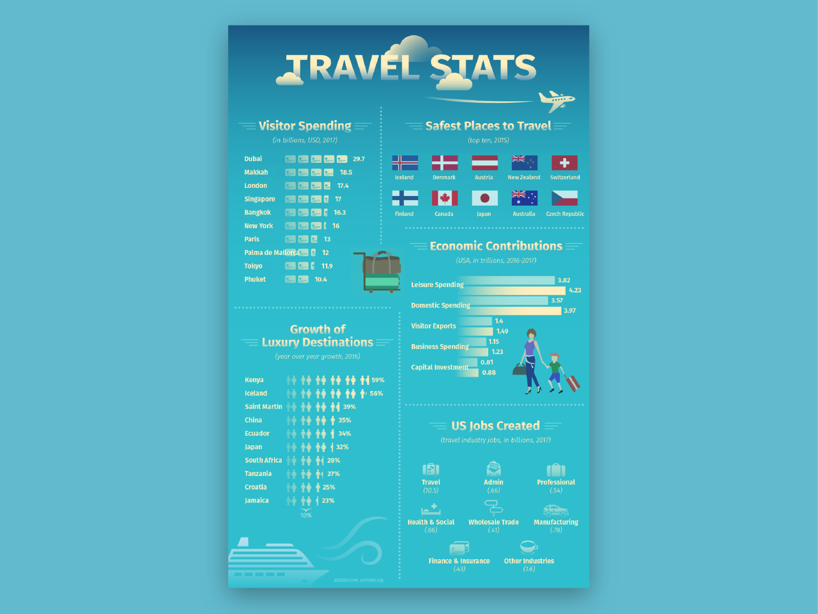 travel-stats-infographic-by-raquela-petre-on-dribbble