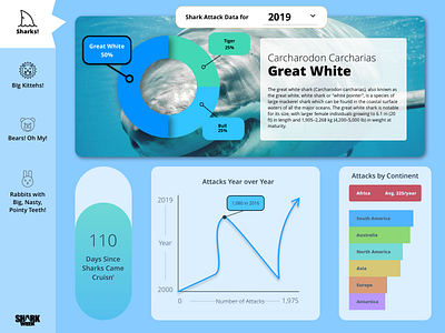 Daily UI Challenge #19 - Analytics Chart Dashboard for SHARKS dailyui dailyuichallenge design ui ux uxui