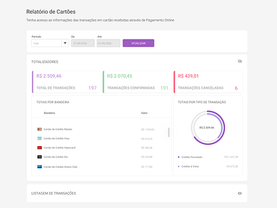 Card Sales Report card design report sales ui ux web