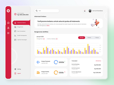 Delivery Dashboard UI app clean dashboard design figma flat homepage illustration logo minimalist mobile ui ux web website website design