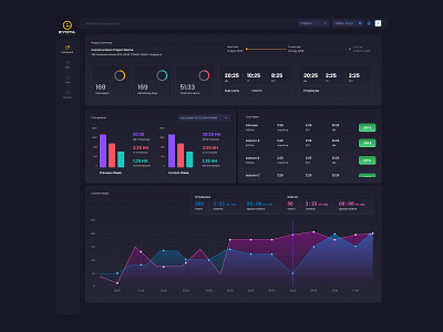 Dashboard design