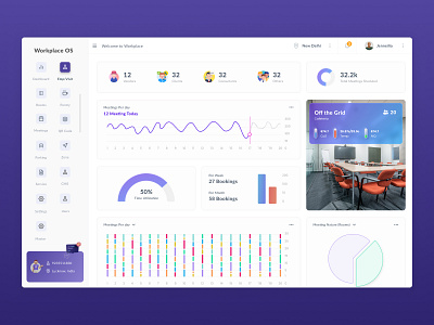 Dashboard for admin panel dashboard design graphic design typography ui ux website