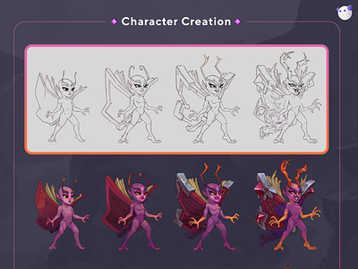 Character Creation Process 2d art branding character design digital art graphic design illustration process ui
