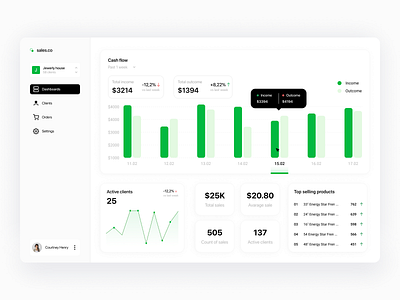 Dashboard - Sales statistics