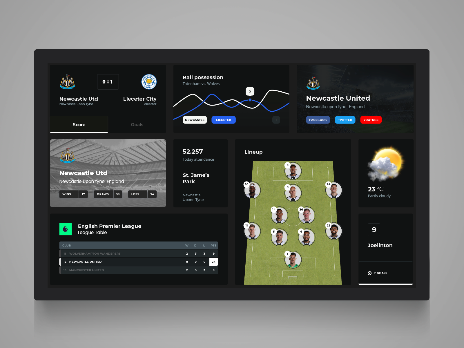 STATSHEET / Football Widgets by Yoni Levy on Dribbble