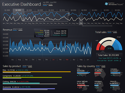 Executive & Sales Dashboards application dashboard data visualisation