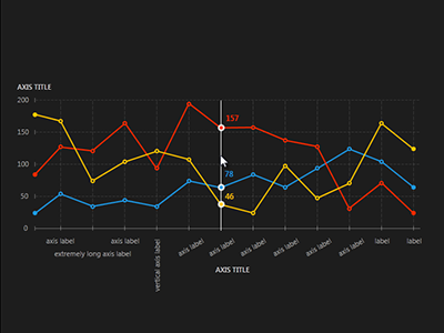 Charts