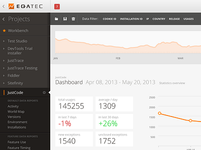 EQATEC Analytics analytics dashboard ui