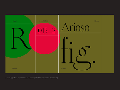 Arioso Typeface Specimen font processing type typeface typography