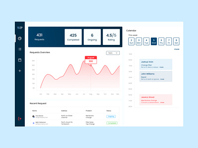 Dashboard calendar calendar design dashboad dashboard design figma product design ui ux web