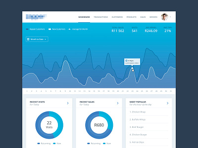 Graph UI Treatment app clean design flat isoflow minimal ui ux web