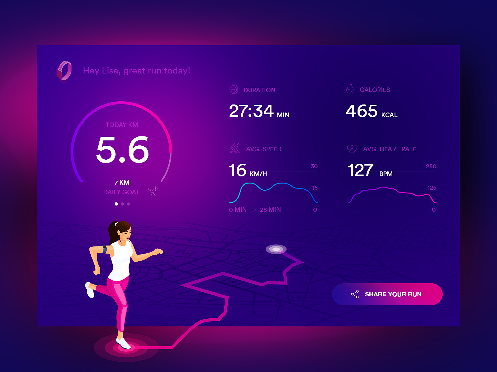 Fitness Dashboard By Bitfuel On Dribbble 5662