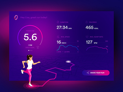 Fitness Dashboard