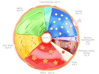 Plasticproduction piechart 3d cgi infographic pie chart plastic