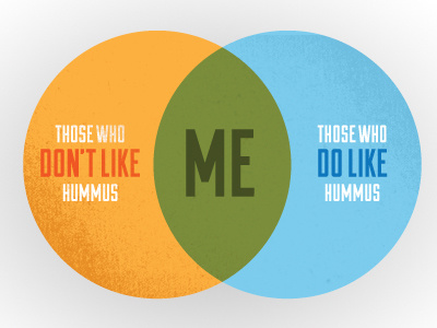 It's Simple Really... circles hummus humor nonsense personal venn diagram