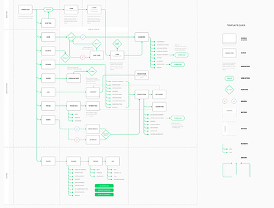 UserFlow architecture flow user experience user flow ux uxdesign