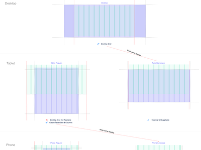 Grid adaptiveness research grid grid layout layouts responsive responsive design user experience ux uxdesign