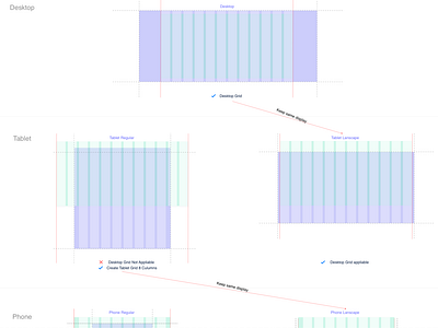 Grid adaptiveness research