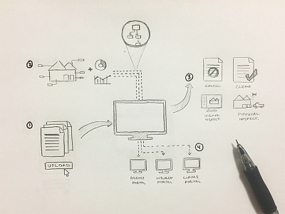 Workflow Sketch