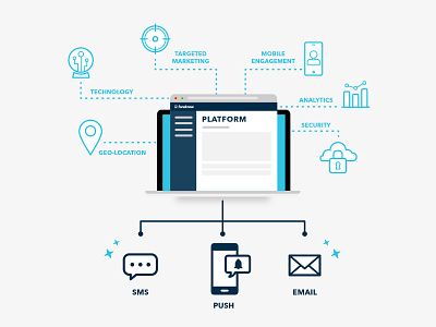 Technology Platform Illustration analytics data engagement illustration interface location marketing platform predictive technology