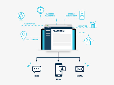 Technology Platform Illustration