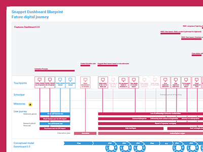 Blueprint Snappet Dashboard blueprint mapping research snappet ux
