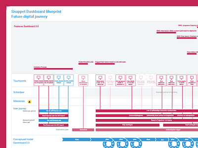 Blueprint Snappet Dashboard