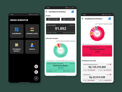 UI Dashboard Mobile App android app dashboard design graphic design mobile ui ux