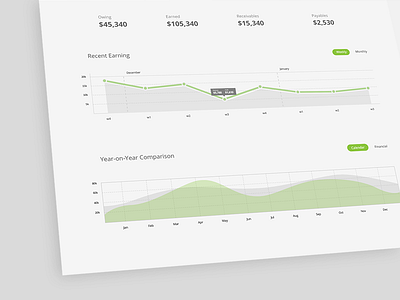 Financials Dashboard clean dashboard financials green minimal simple ui ux web app