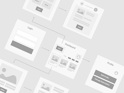 Food app wireframe