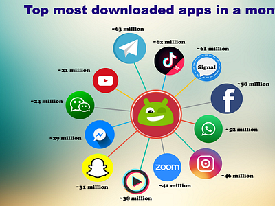 Top 12 apps 2021 android apps