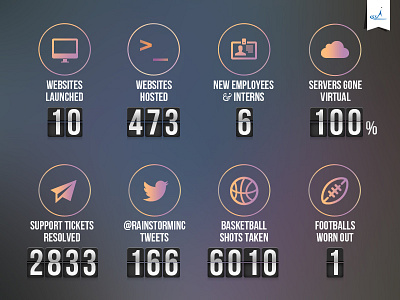 Company Stats 2013