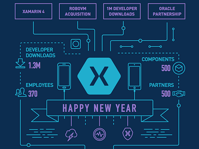 Happy New Year branding graphic design illustration infographics