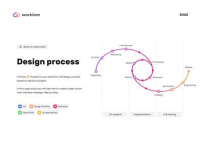 UX: Design steps