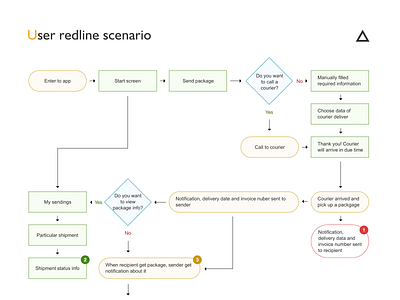 Color guide  RedLine Blog - Redline