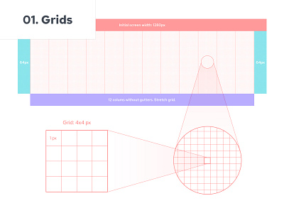 Explaining Of Grids From Design System Directory design system explainer grid grids scheme ui user experience user interface ux