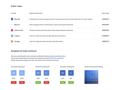 Design System Part: Colors analysis color colors contrast design system pallete style guides wcag