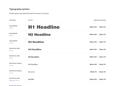 Design System Part: Typography design system fonts fonts system headline options style guides text typography