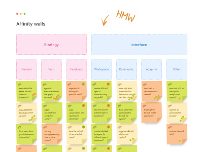 How Might We Approach affinity affinity walls clustering groups hmw how might we ideas research user experience ux