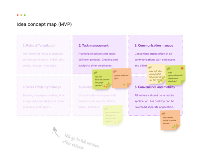 Idea Concept Map brainstorm brainstorming concept map idea concept map ideas map mvp research user experience ux